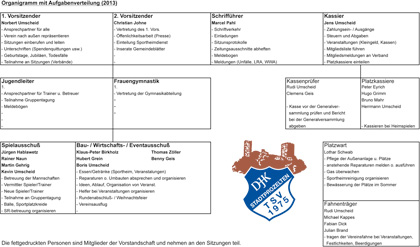 Organigramm